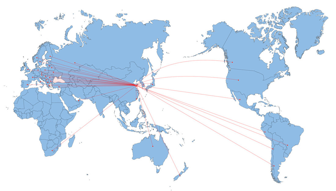 Sales Network Sales Network